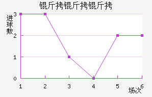 �������������������