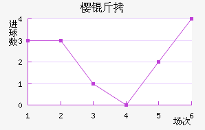 ����ӣ����������������