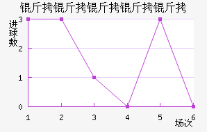 �����Ƕ����½�������������