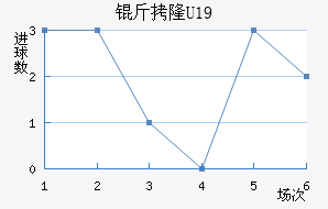 ��¡U19��������������