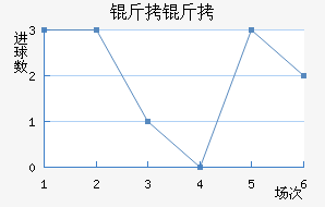 ������ά����������������