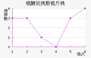 �Ͷ�˹����������������