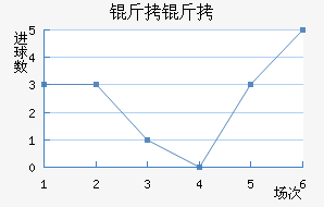 ������������������