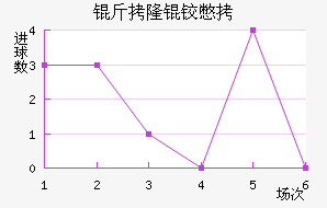 ��¡�±Ƚ�������������