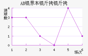 AB�籾������������������