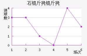 ʯ���½�������������