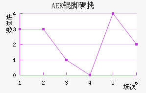 AEK�ŵ��������������