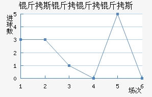 ��˹������˹��������������