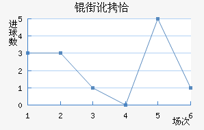 �ֶ�ǡ��������������