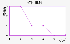 �׶���������������