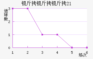 ������U21��������������