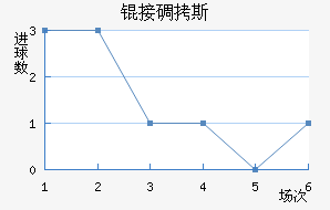 �ӵ�˹��������������