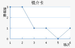 �鿨��������������