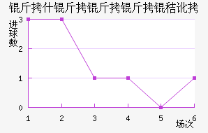 ��ʲ�������ն���������������