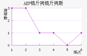 AEP ����˹��������������