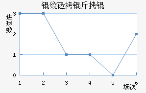 �ʼ�����������������