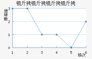 ����������������������