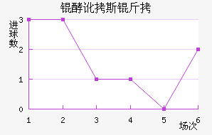 �Ͷ�˹����������������