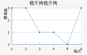 ������������������