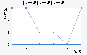 �����������������������