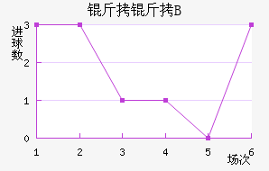 �ʼ�������B�ӽ�������������