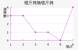 ����ά����ķ����������������