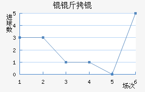 Ŭ��ٽ�������������