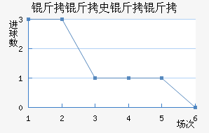 ����ʷ���ʽ�������������