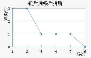 ����˹��������������