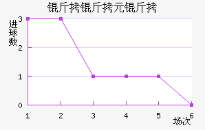 ����Ԫ�ʽ�������������