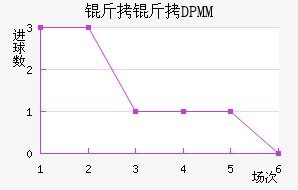 ����DPMM��������������