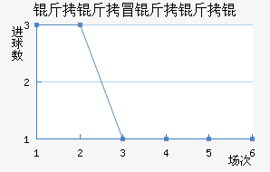 ����ð����ν�������������