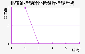 �϶��Ͷ�������������������