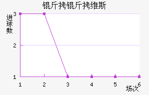 ����ά˹��������������