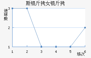 ˹����ά����Ů���������������