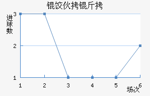 �Ȼ���ŵ��������������