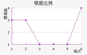 �Ӵ���������������
