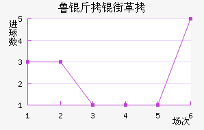 ³���ָ���������������