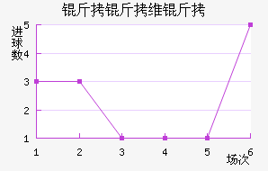 ����ά�ǽ�������������