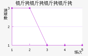 ����������FC��������������