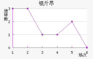 �ﰺ��������������