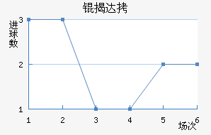 �Ҵ��������������