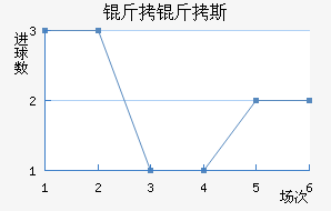 ����˹��������������