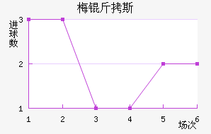 ÷��˹������������������