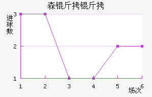 ɭ���½�������������