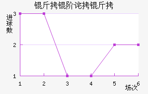 ���ղ�³��������������