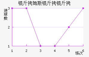 ����ķ��������������