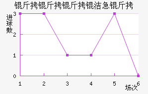 �������༱����������������