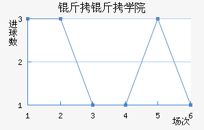 ����ѧԺ��������������