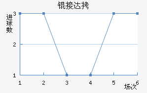 �Ӵ���������������